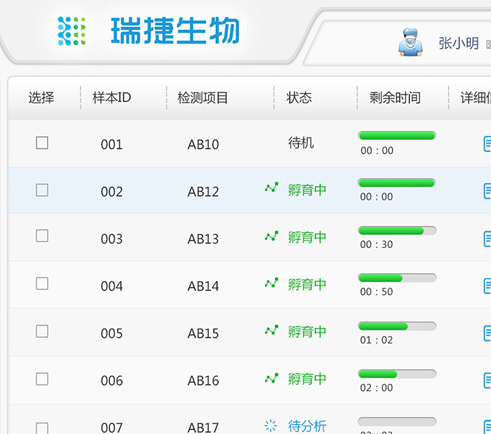 瑞捷生物化學(xué)發(fā)光分析儀交互優(yōu)化和界面設(shè)計