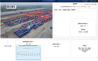 超圖四川統(tǒng)計綜合管理平臺PC端及大屏設(shè)計經(jīng)貿(mào)大屏看板設(shè)計