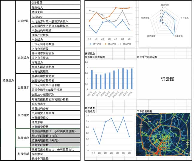 大數(shù)據(jù)指數(shù)可視化—中國(guó)城市繁榮指數(shù)界面設(shè)計(jì)設(shè)計(jì)前后對(duì)比