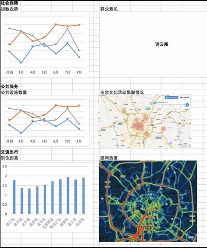 大數(shù)據(jù)指數(shù)可視化—中國城市繁榮指數(shù)界面設計設計前后對比