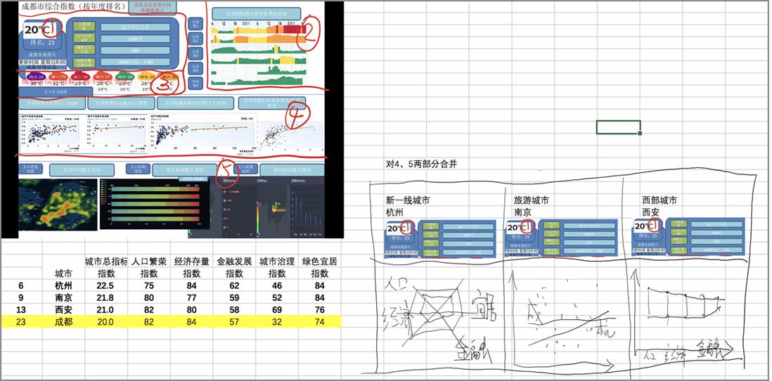 大數(shù)據(jù)指數(shù)可視化—中國城市繁榮指數(shù)界面設計設計前后對比