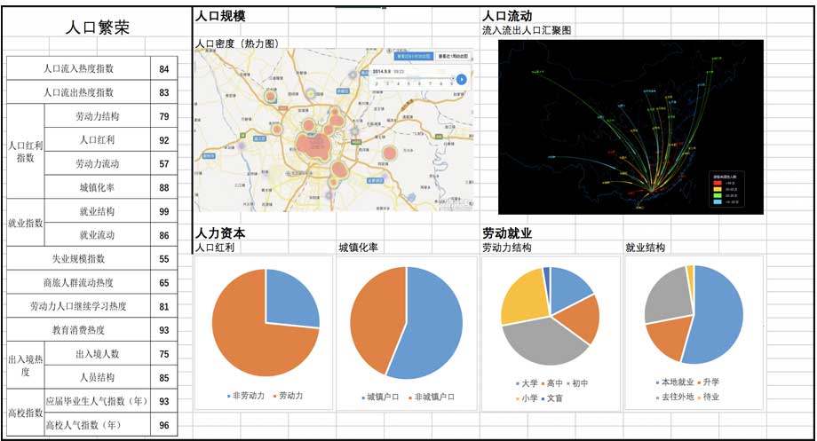 大數(shù)據(jù)指數(shù)可視化—中國城市繁榮指數(shù)界面設計設計前后對比