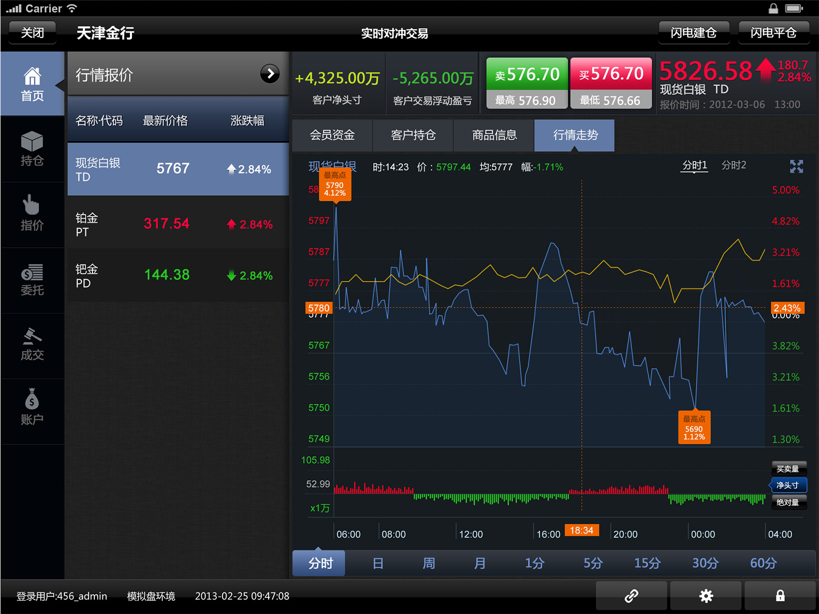 Pad端界面設(shè)計10