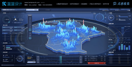 數(shù)據(jù)大屏設計的要點