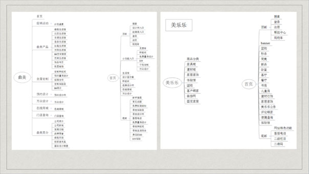 百強網(wǎng)站設(shè)計