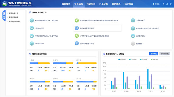 超圖四川統(tǒng)計綜合管理平臺PC端及大屏設(shè)計土地督察系統(tǒng)界面設(shè)計