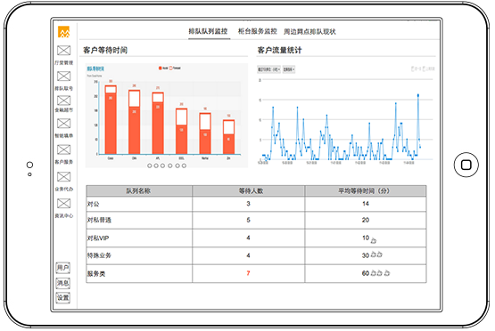 贊同科技大屏界面設(shè)計