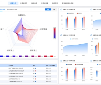 芯片產業(yè)鏈自主可控平臺界面設計